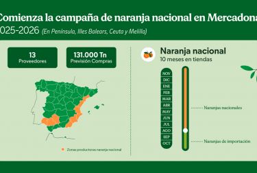 MERCADONA COMERCIALIZARÁ ESTE AÑO 131.000 TONELADAS DE NARANJA NACIONAL