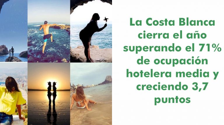 La Costa Blanca cierra el año superando el 71% de ocupación hotelera media y creciendo 3,7 puntos