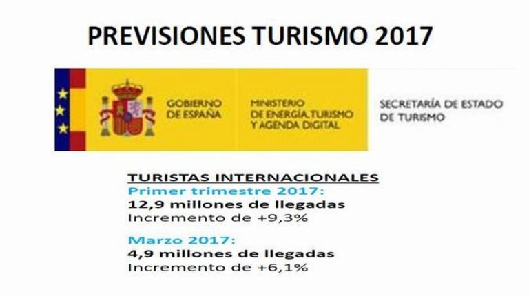 España recibe 13 millones de turistas en el primer trimestre del año