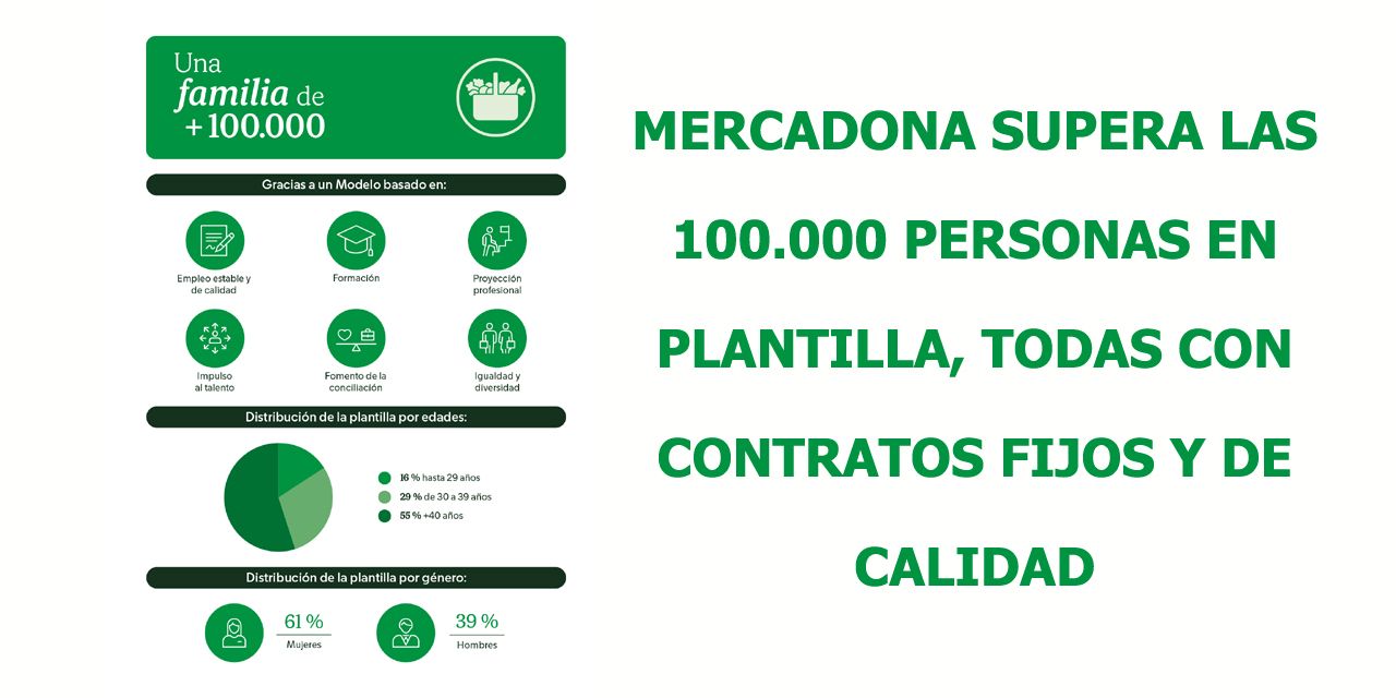  MERCADONA SUPERA LAS 100.000 PERSONAS EN PLANTILLA, TODAS CON CONTRATOS FIJOS Y DE CALIDAD