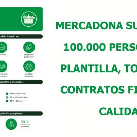  MERCADONA SUPERA LAS 100.000 PERSONAS EN PLANTILLA, TODAS CON CONTRATOS FIJOS Y DE CALIDAD