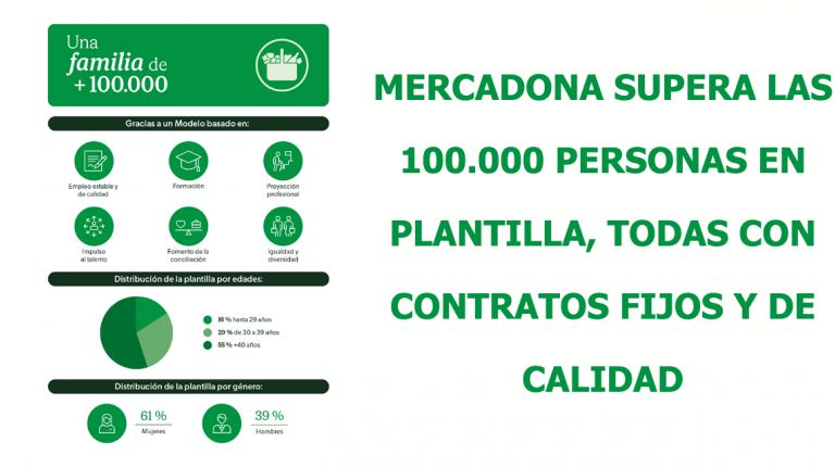 MERCADONA SUPERA LAS 100.000 PERSONAS EN PLANTILLA, TODAS CON CONTRATOS FIJOS Y DE CALIDAD