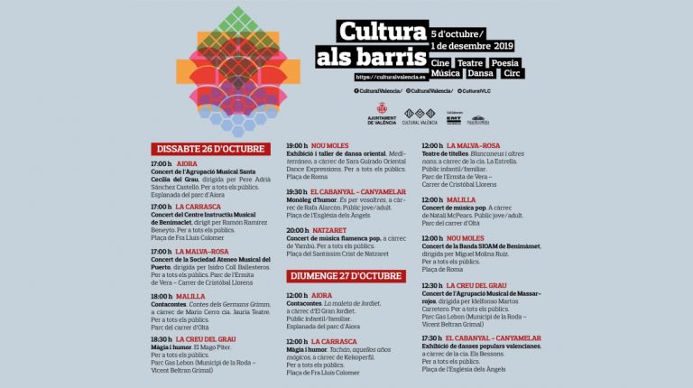 LA CULTURA SE ACERCA A OCHO BARRIOS, TRES DELS POBLATS MARÍTIMS, DURANTE EL PRÓXIMO FIN DE SEMANA