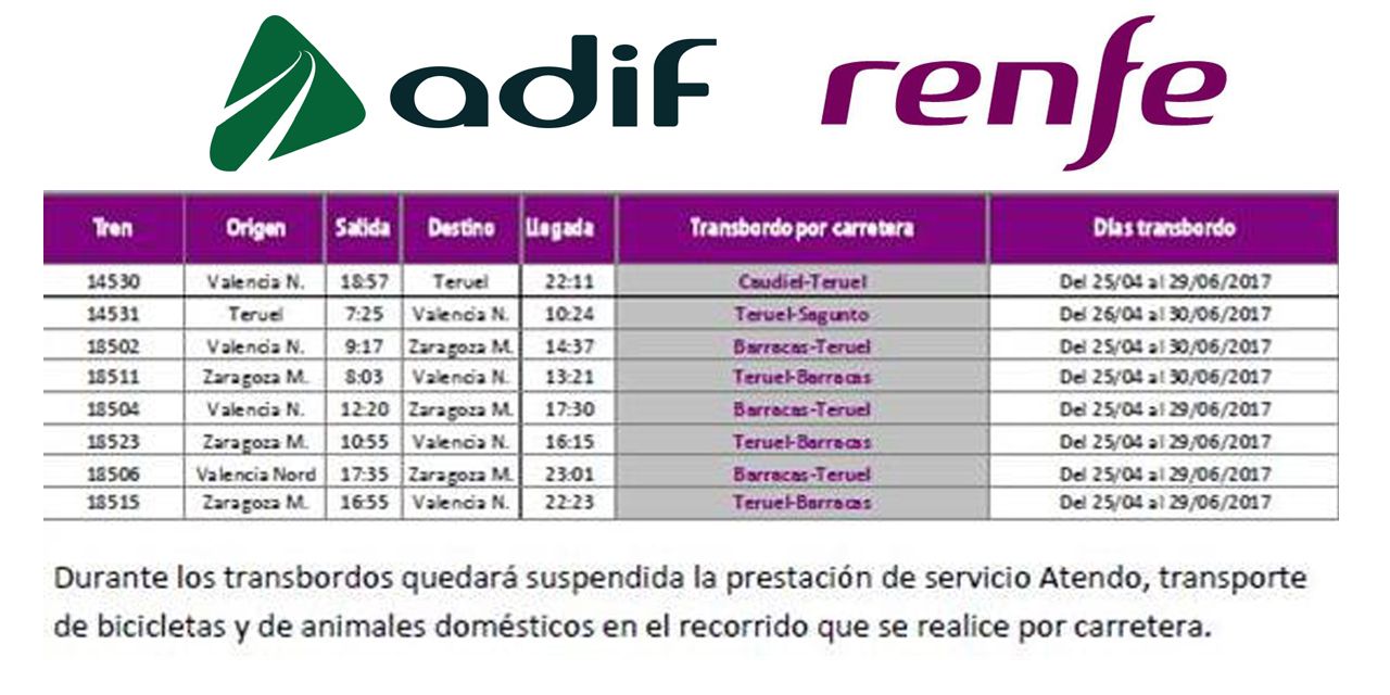  Adif ejecuta obras para la supresión de 7 limitaciones temporales de velocidad en la línea Zaragoza-Teruel-Sagunto 