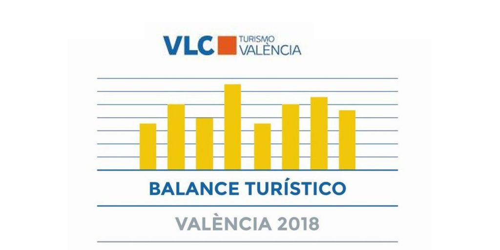  EL EJERCICIO 2018 REFLEJA UN INCREMENTO DE LA RENTABILIDAD DEL TURISMO EN LA CIUDAD DEL 12,7%