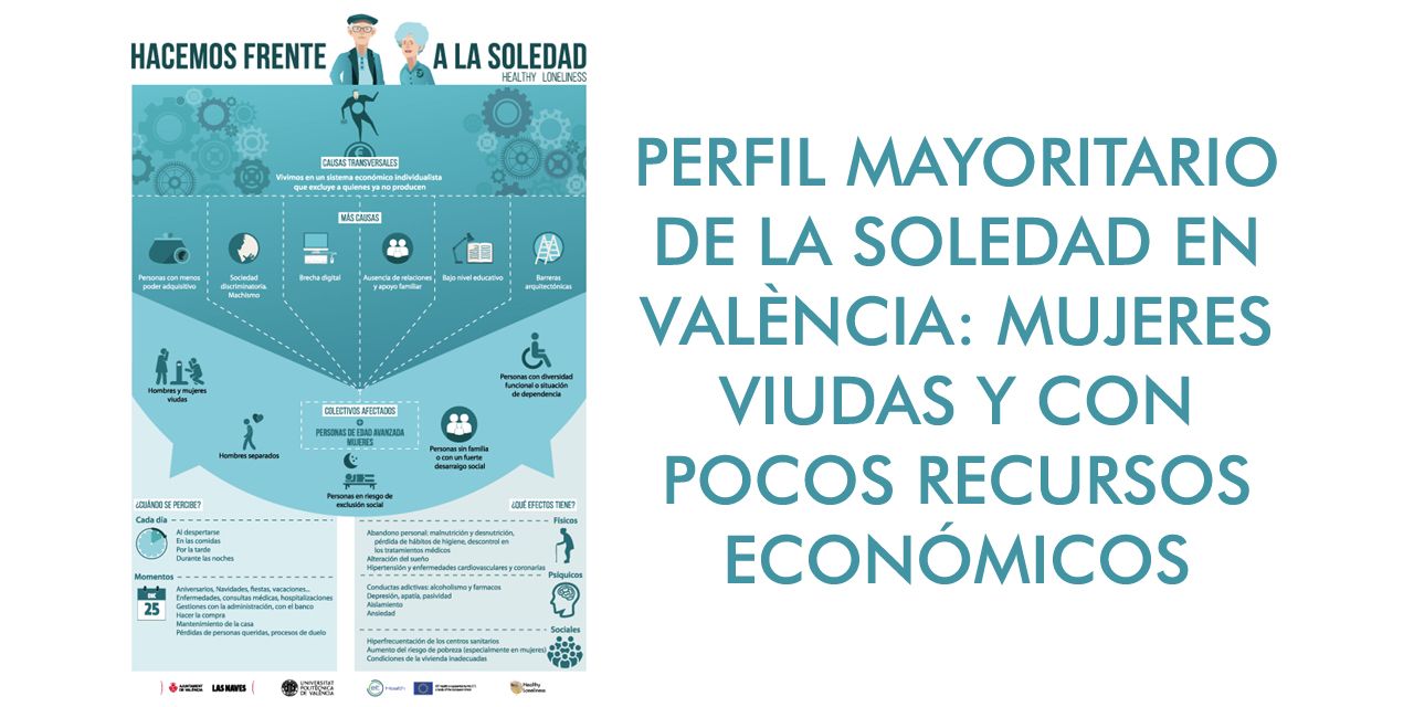  PERFIL MAYORITARIO DE LA SOLEDAD EN VALÈNCIA: MUJERES VIUDAS Y CON POCOS RECURSOS ECONÓMICOS