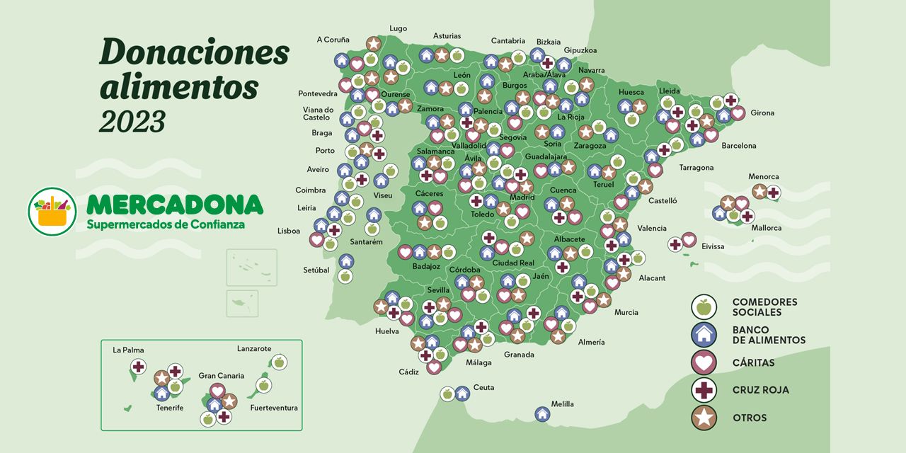  Mercadona colabora con 762 entidades  sociales, a las que ha donado 23.100 toneladas de alimentos en 2023 