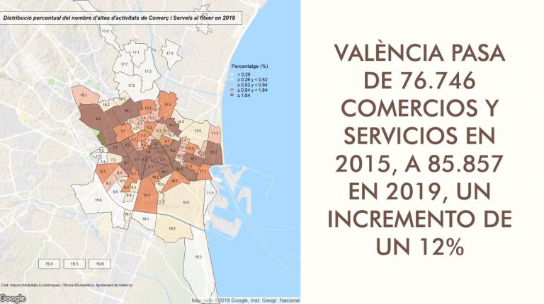 València pasa de 76.746 comercios y servicios en 2015, a 85.857 en 2019